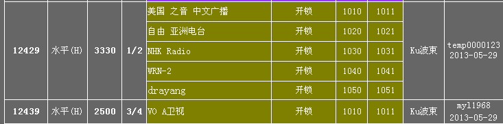 VOA卫视卫星电视台